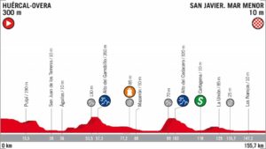 6. etapa Vuelta 2018 profil