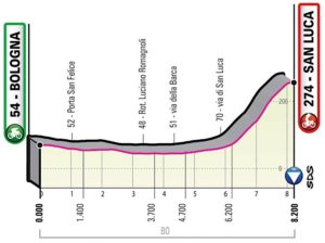 Profil 1. etapy Giro d'Italia 2019 (časovka, Bologna)