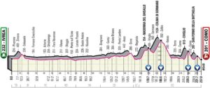 Profil 15. etapy Giro d'Italia 2019