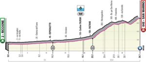 Profil 9. etapy Giro d'Italia 2019 (časovka, San Marino)