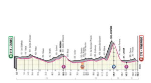 12. etapa Giro 2019
