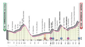 17. etapa Giro 2019