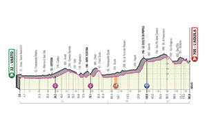 7. etapa Giro 2019