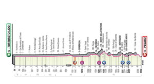 8. etapa Giro 2019