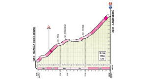 Lago Serrù - profil dojezdu 13. etapy Giro d'Italia 2019