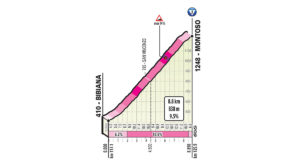 Montoso - profil stoupání 12. etapy Giro d'Italai 2019