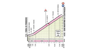 San Martino di Castrozza - profil cílového stoupání 19. etapy Giro d'Italia 2019