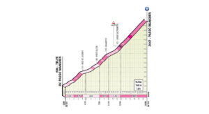 Passo Manghen - profil stoupání 20. etapy Giro d'Italia 2019