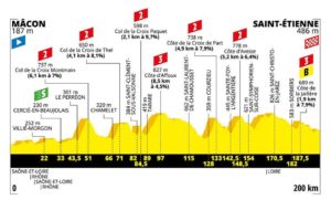 Profil 8. etapa Tour de France 2019