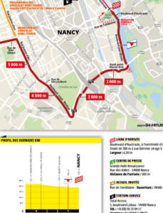 Mapa závěrečných kilometrů 4. etapy Tour de France 2019 (Nancy)