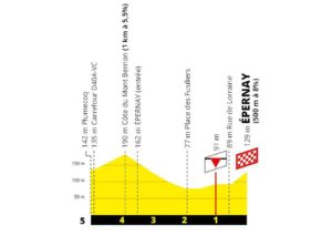 Profil závěrečných kilometrů 3. etapy Tour de France 2019 (Épernay)