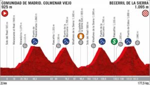 Profil 18. etapa Vuelta 2019